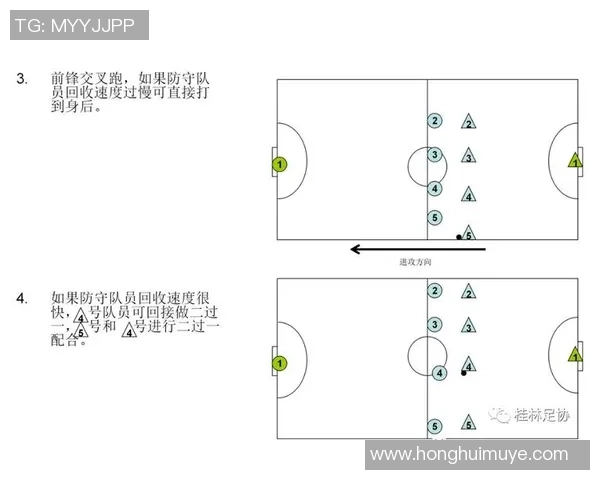六人制足球战术跑位图解剖助力提升进攻与防守效率技巧解析