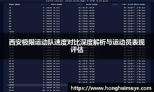 西安极限运动队速度对比深度解析与运动员表现评估